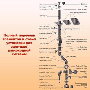 ППШ-М Пароперегреватель трубный 304, L495 D130/130 (К)