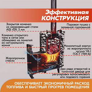 Печь банная Прометалл Атмосфера М с сеткой для камней из нержавеющей стали