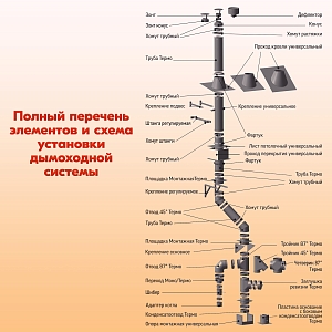 Труба дымоходная нержавейка L 500 ТТ-Р 304-0.8/304 D120/220 с хомутом