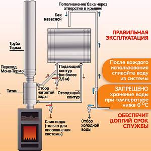 Бак навесной 80л, 201, горизонтальный