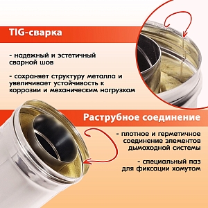 Печная труба дымохода L 1000 ТТ-Р 430-0.5/430 D150/210 для бани, газовый дымоход для котла, камина