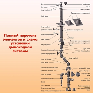 Проход перекрытия универсальный ППУ - Р 500х500 D220-260 