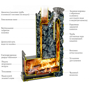 Печь банная TMF (ТМФ) Арабеска Inox Люмина черная бронза